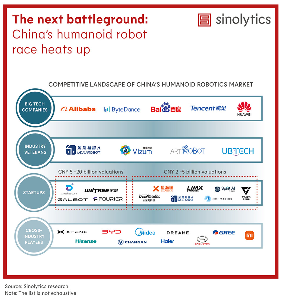 Sinolytics Radar 185: The next battleground: China's humanoid robot race heats up.